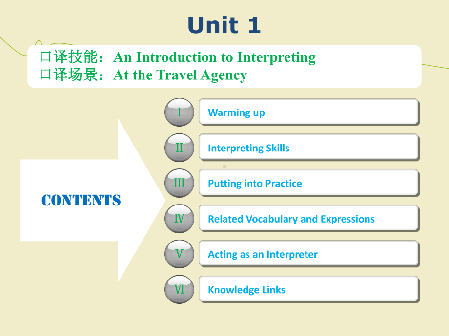 旅游英语口译-Unit1课件.ppt_第2页