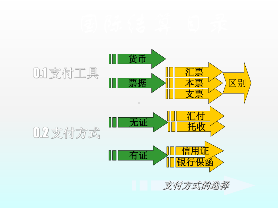 最新-国际贸易货款收付国际货款支付课件.ppt_第3页