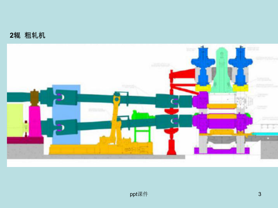 热轧带钢设备及控制(粗轧平辊轧机)-课件.ppt_第3页