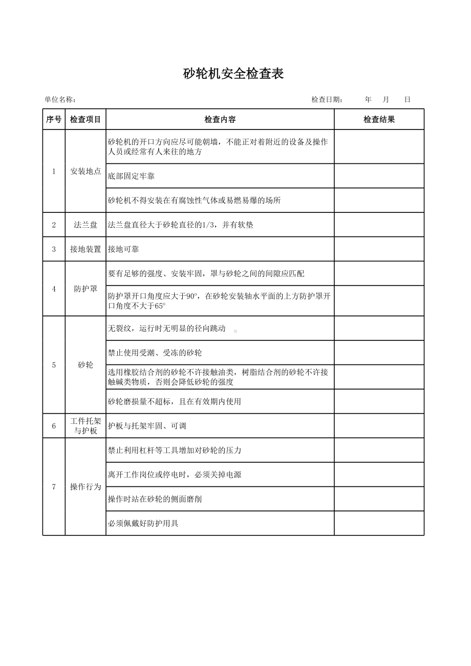 33砂轮机安全检查表参考模板范本.xls_第1页