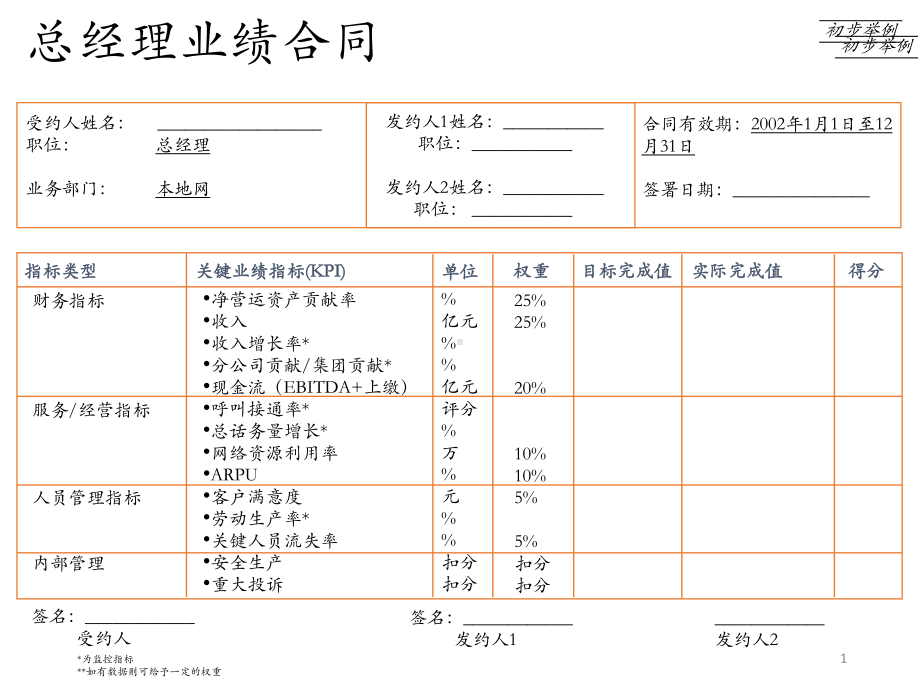 某公司50个关键岗位说明书及绩效指标课件.ppt_第2页