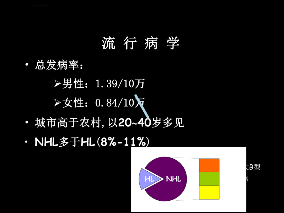 淋巴瘤的诊断与治疗医学课件.ppt_第3页