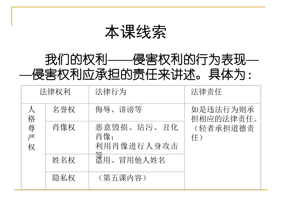 人人享有人格尊严权参考模板范本.ppt_第2页