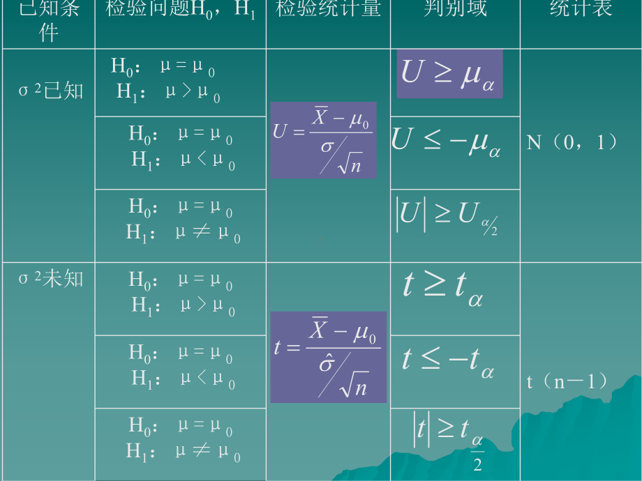 正态分布检验课件-参考.ppt_第2页