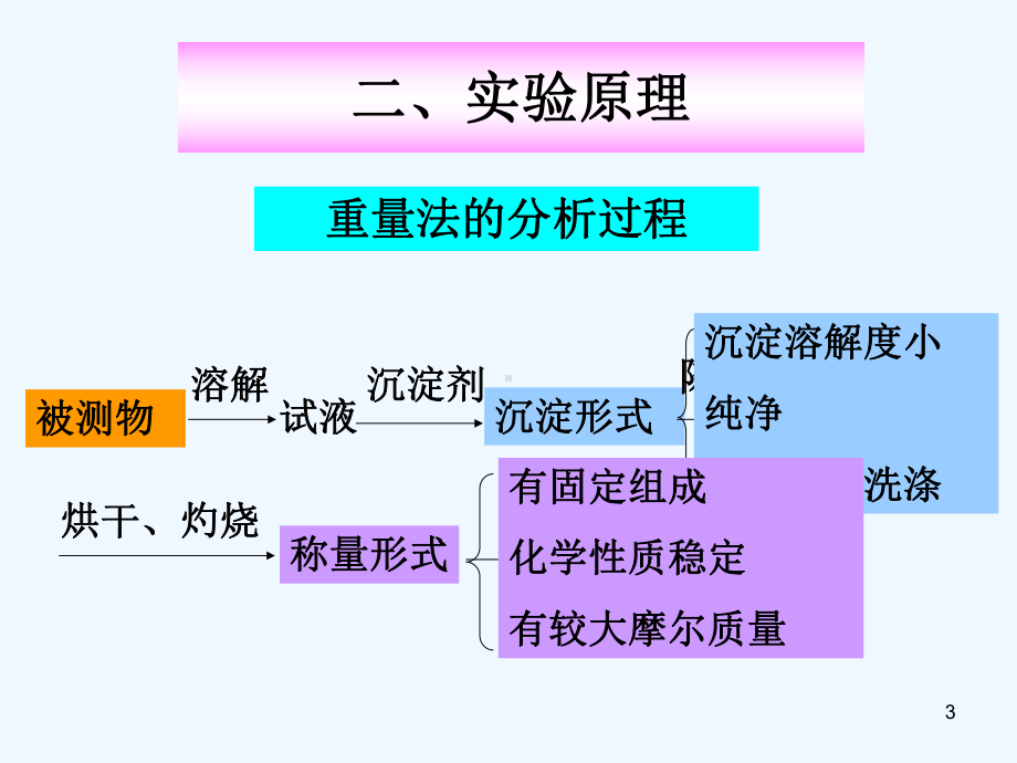 水泥中-三氧化硫含量的测定-课件.ppt_第3页