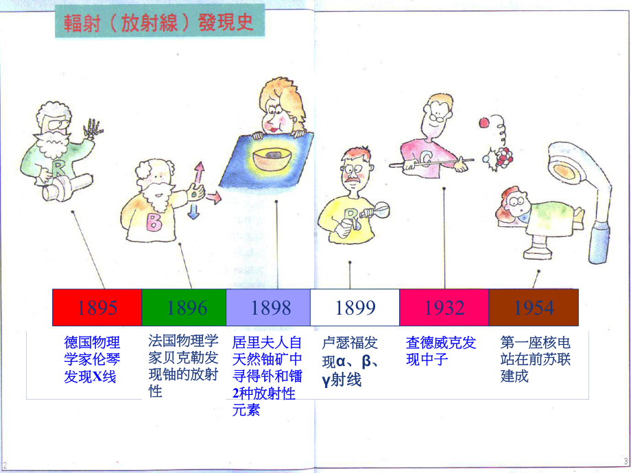 核和放射性事故的医疗救援课件.ppt_第2页