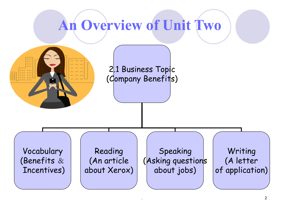 新编剑桥商务英语unit-2课件.ppt_第2页