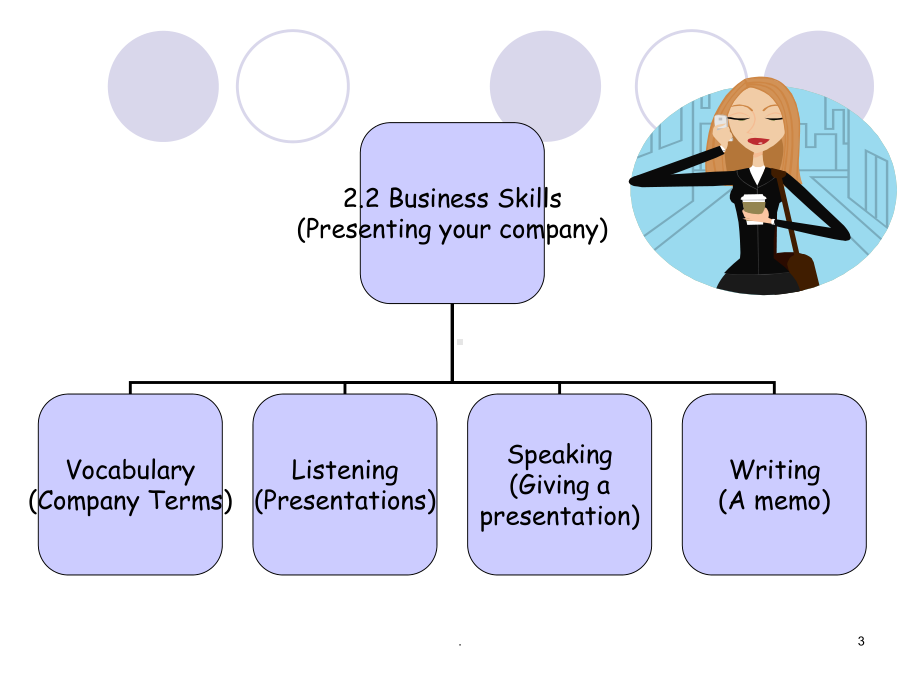 新编剑桥商务英语unit-2课件.ppt_第3页