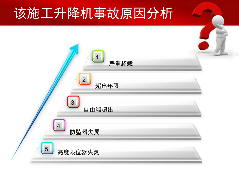 武汉工地升降机事故案例解析参考模板范本.ppt_第3页