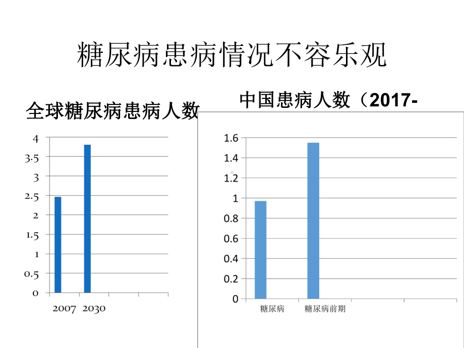 慢性病患者合理膳食参考模板范本.pptx_第3页