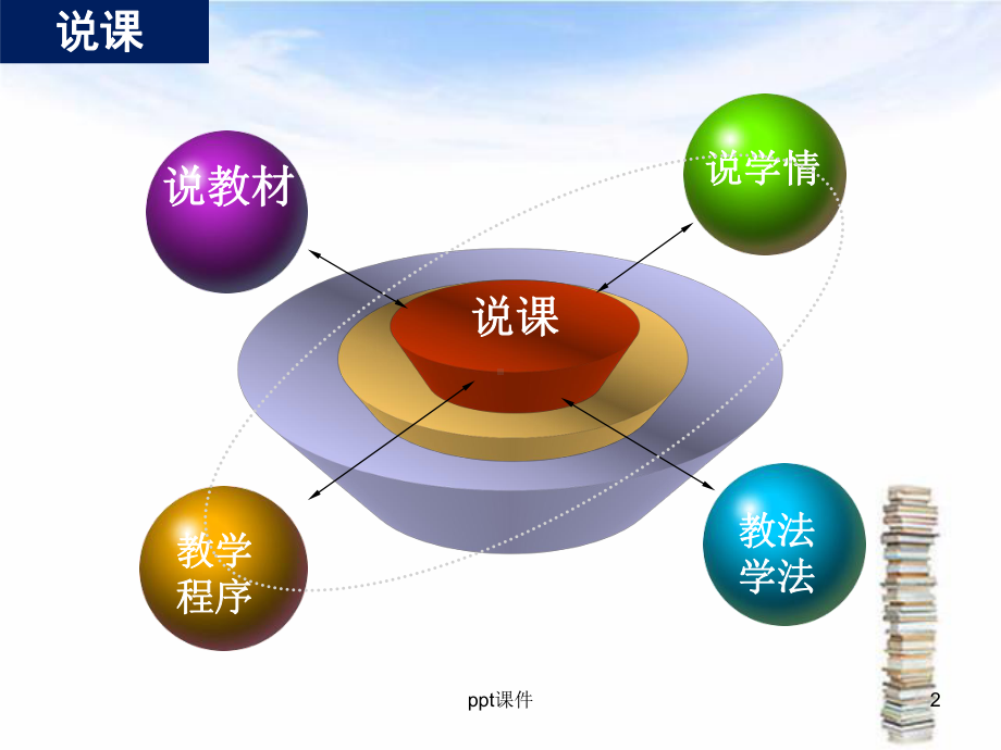 水资源的合理利用说课-2-课件.ppt_第2页