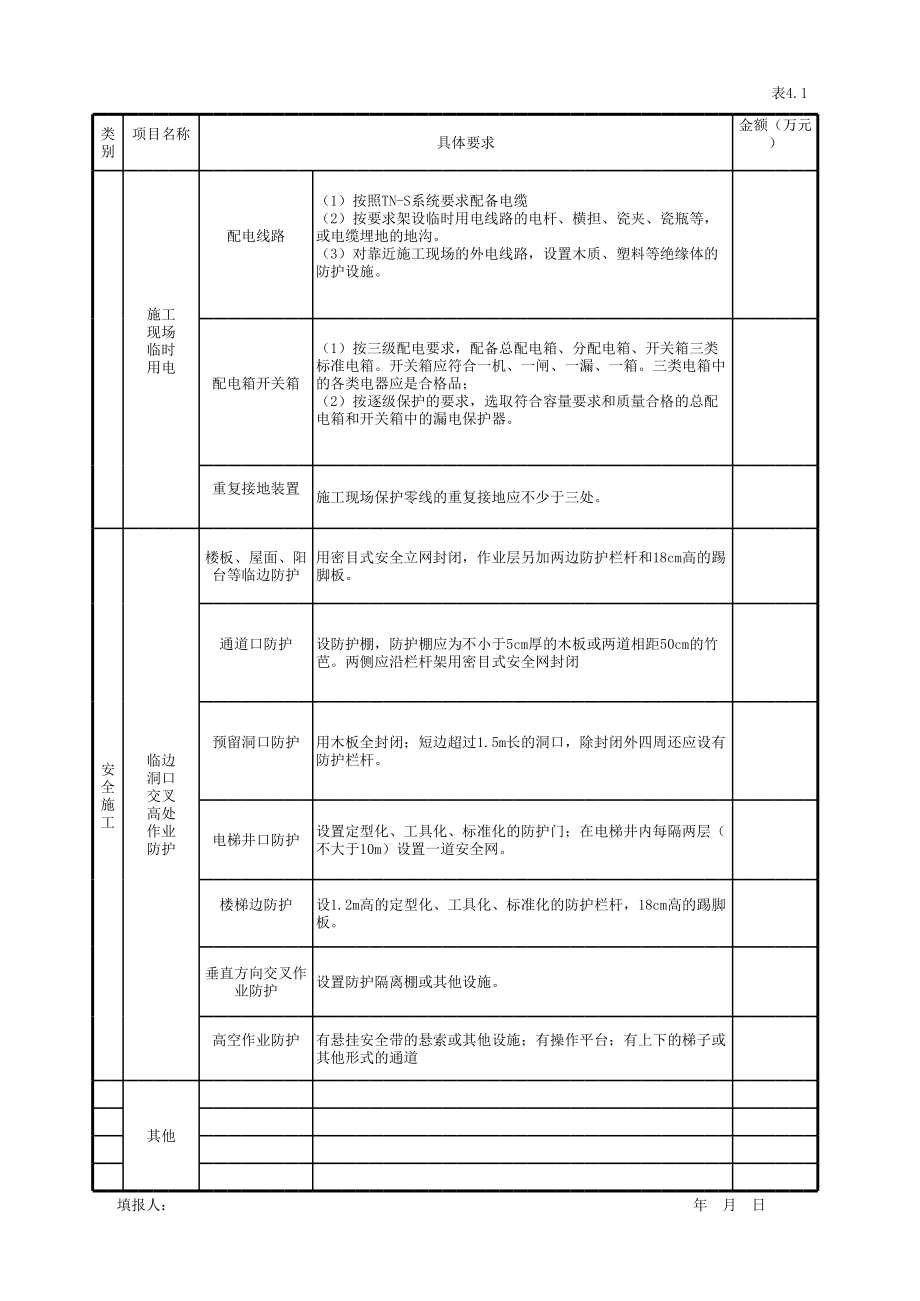 安全生产、文明施工费用预算表参考模板范本.xls_第2页