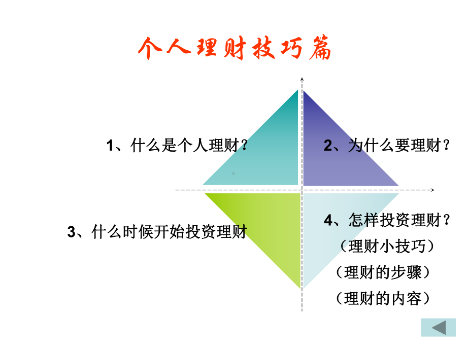 理财技巧张玲讲座3月8日课件.ppt_第2页