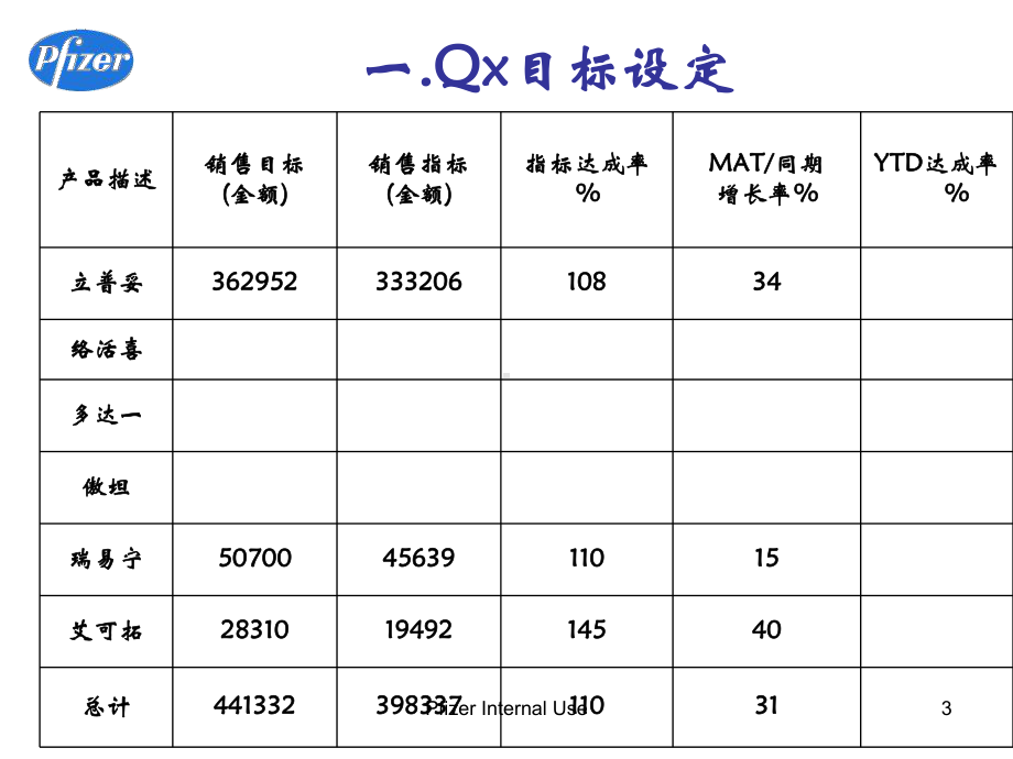 生意计划模板课件-参考.ppt_第3页