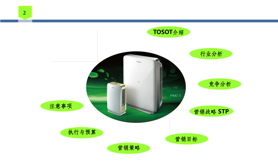 格力空气净化器营销策划课件.ppt_第2页