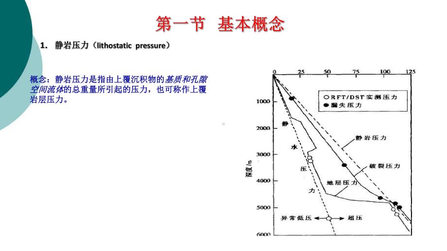 流体势研究方法课件.ppt_第2页