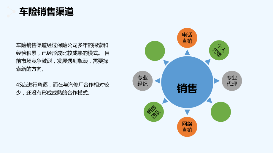 汽修厂车险业务渠道拓展方案-课件.ppt_第2页