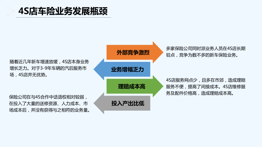 汽修厂车险业务渠道拓展方案-课件.ppt_第3页