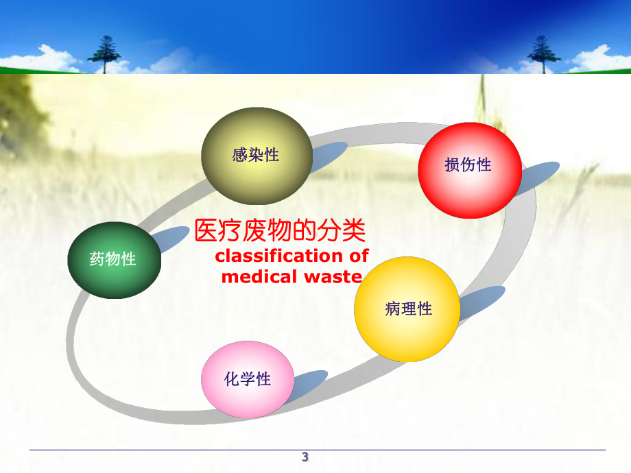 检验科生物安全培训课件-.ppt_第3页