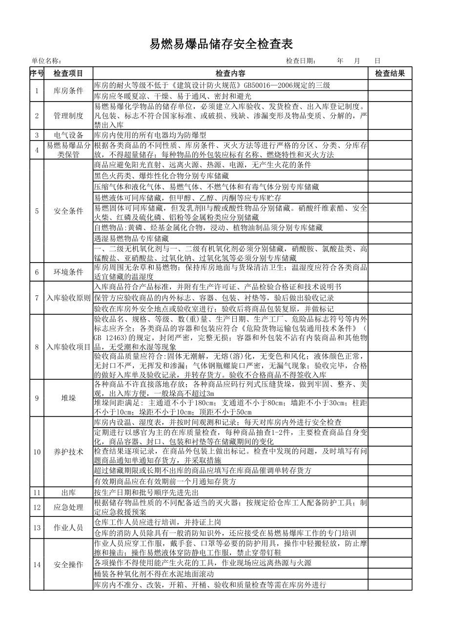 57易燃易爆品储存安全检查表参考模板范本.xls_第1页