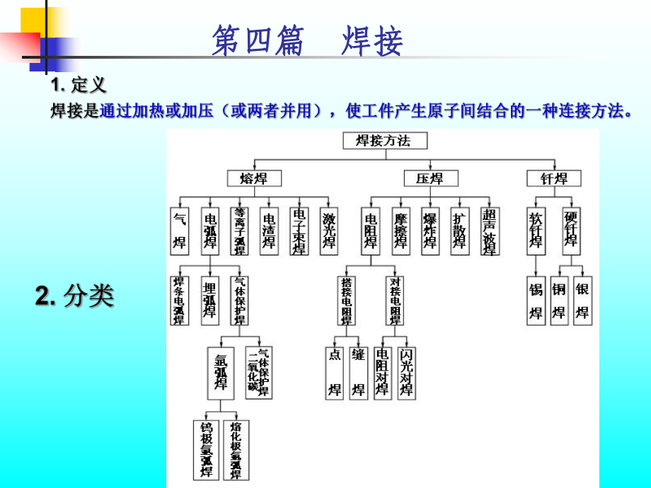 焊接教学讲解课件.ppt_第2页