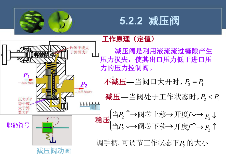 液压控制阀减压阀方案.ppt_第3页