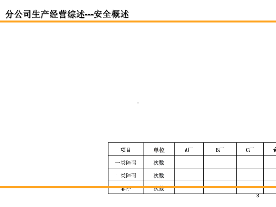 某公司上半年生产经营分析会汇报材料课件.ppt_第3页