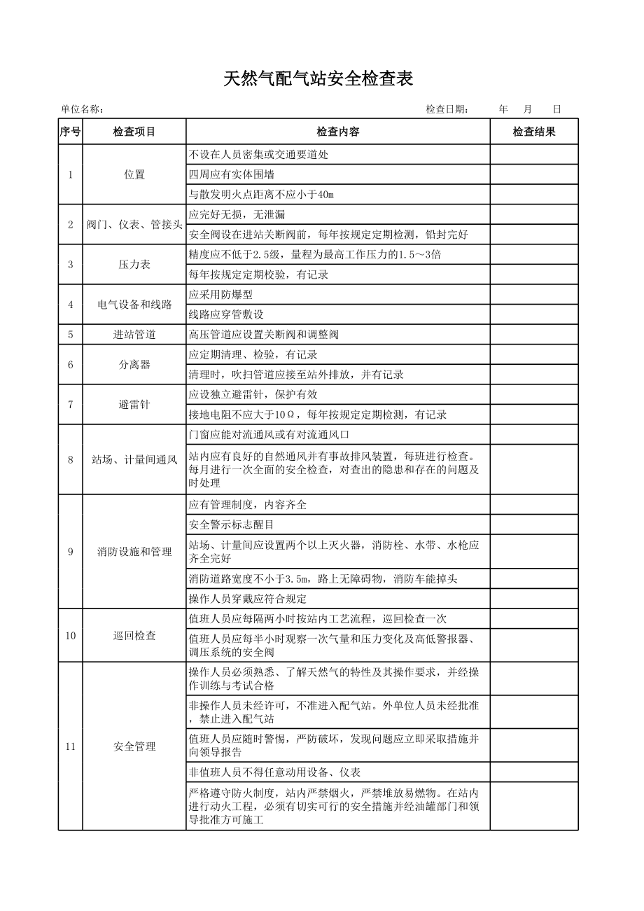 50天然气配气站安全检查表参考模板范本.xls_第1页