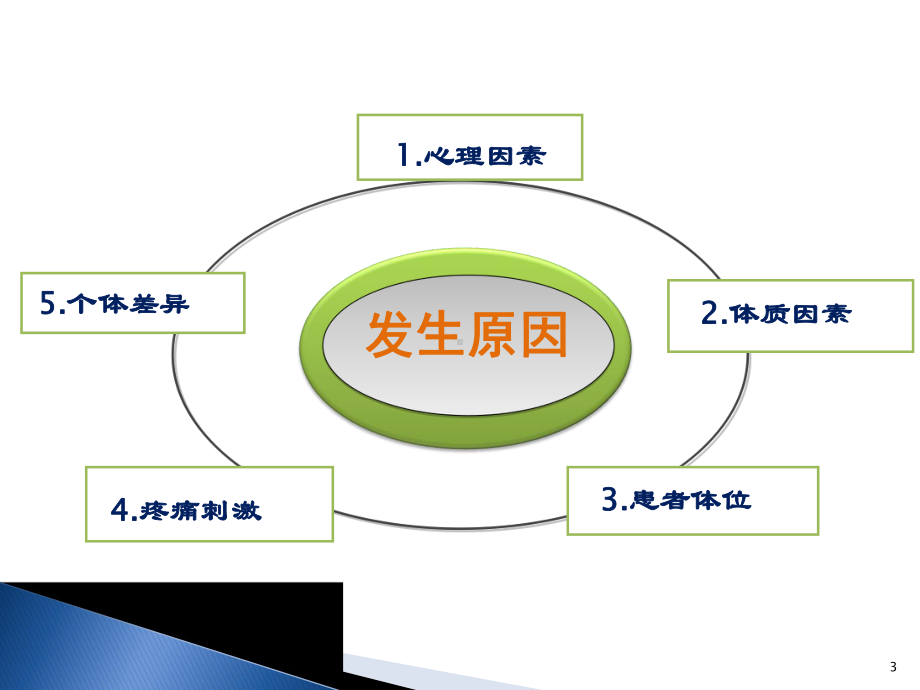 晕血症的预防与治疗课件-参考.ppt_第3页