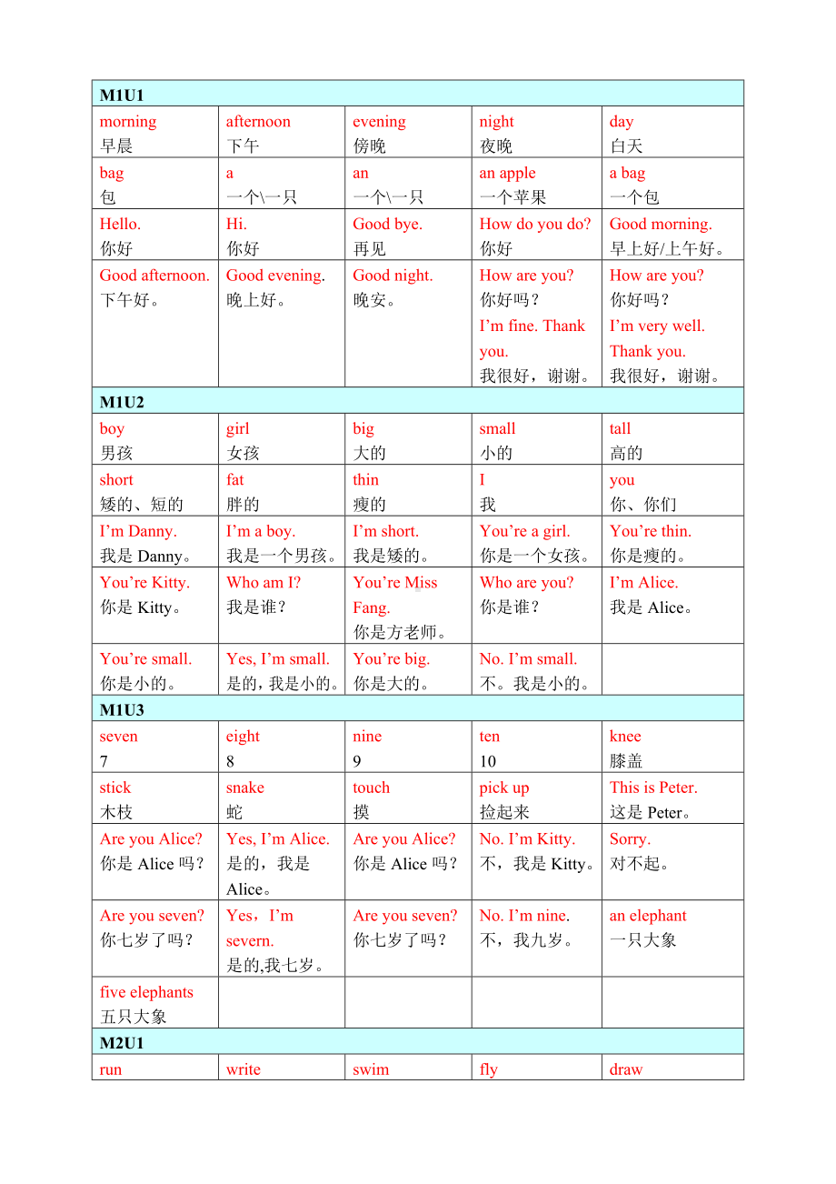 新版-牛津英语-上海版-A-知识点归纳.docx_第1页