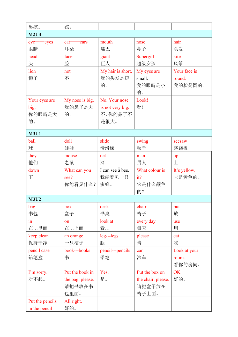 新版-牛津英语-上海版-A-知识点归纳.docx_第3页