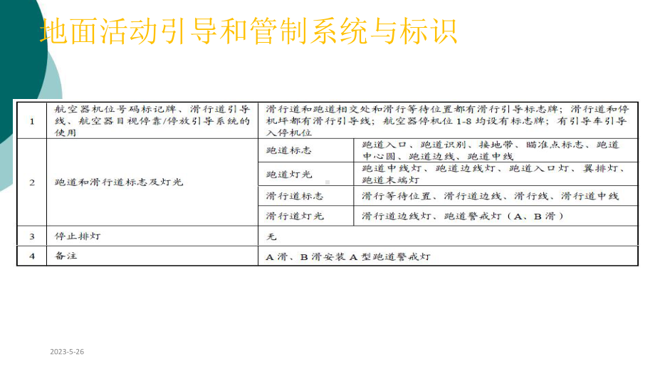 武夷山机场及RNP-AR飞行程序介绍课件.ppt_第3页