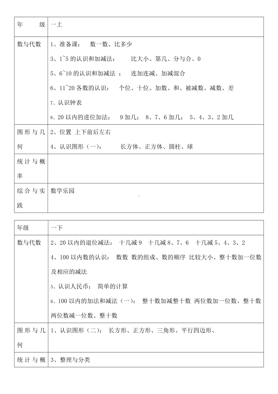 新人教版小学数学教材.docx_第1页