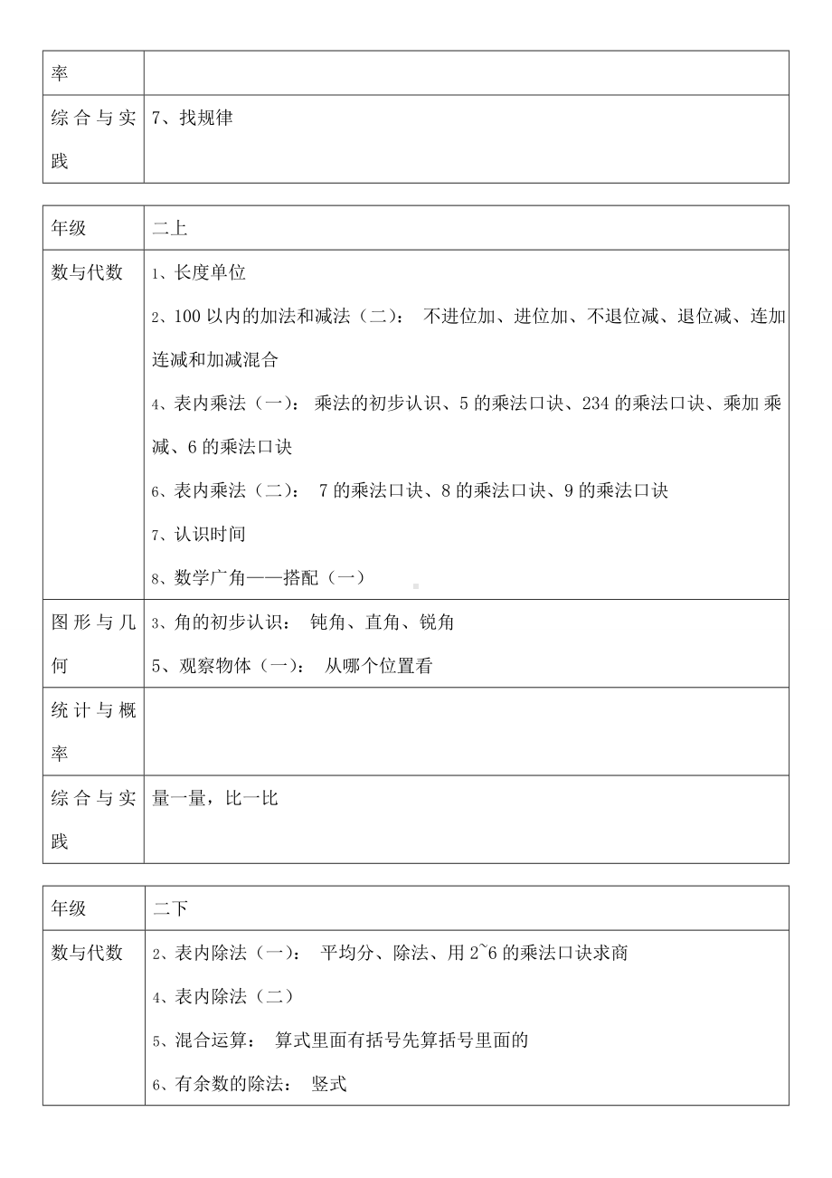 新人教版小学数学教材.docx_第2页