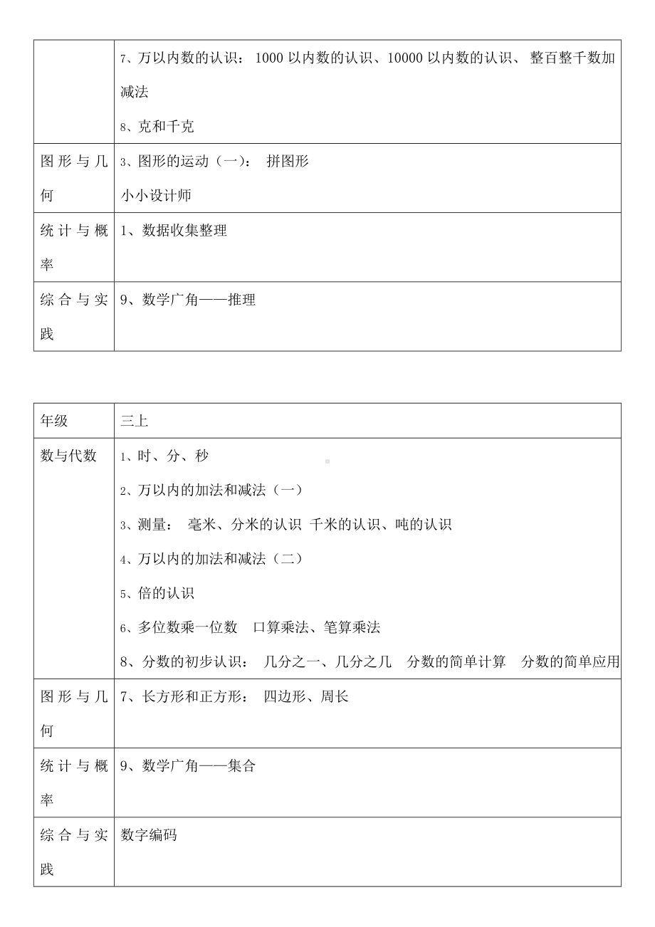 新人教版小学数学教材.docx_第3页