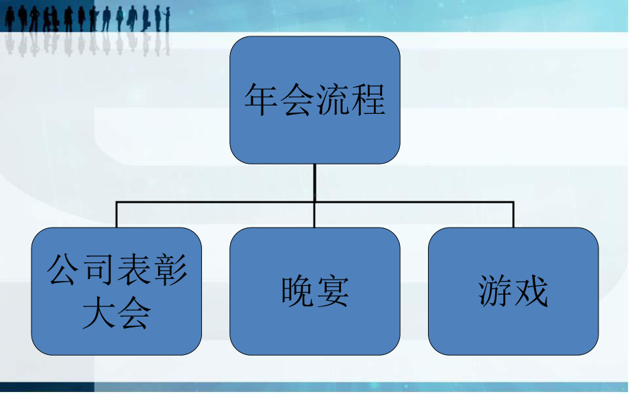 某公司年会活动的的策划的方案课件.ppt_第3页