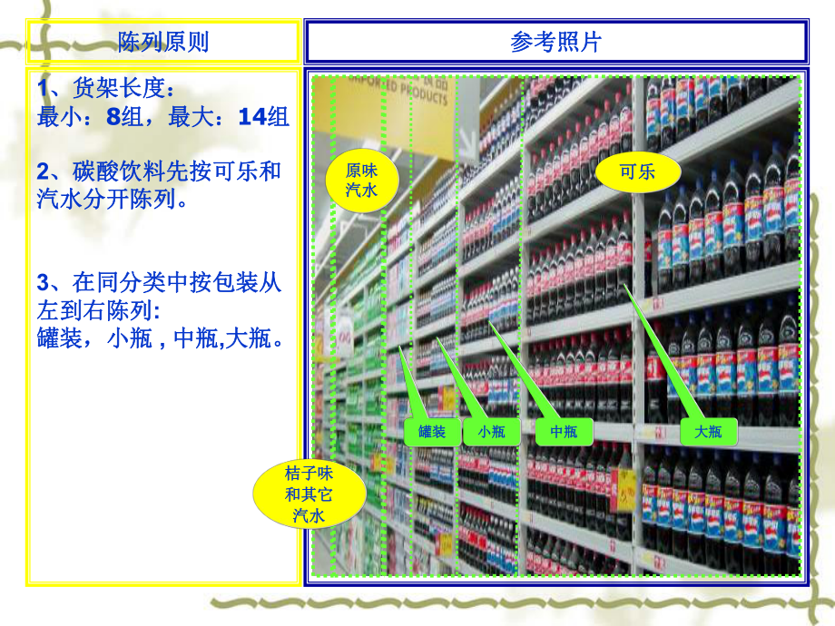 烟酒饮料陈列原则课件.ppt_第3页