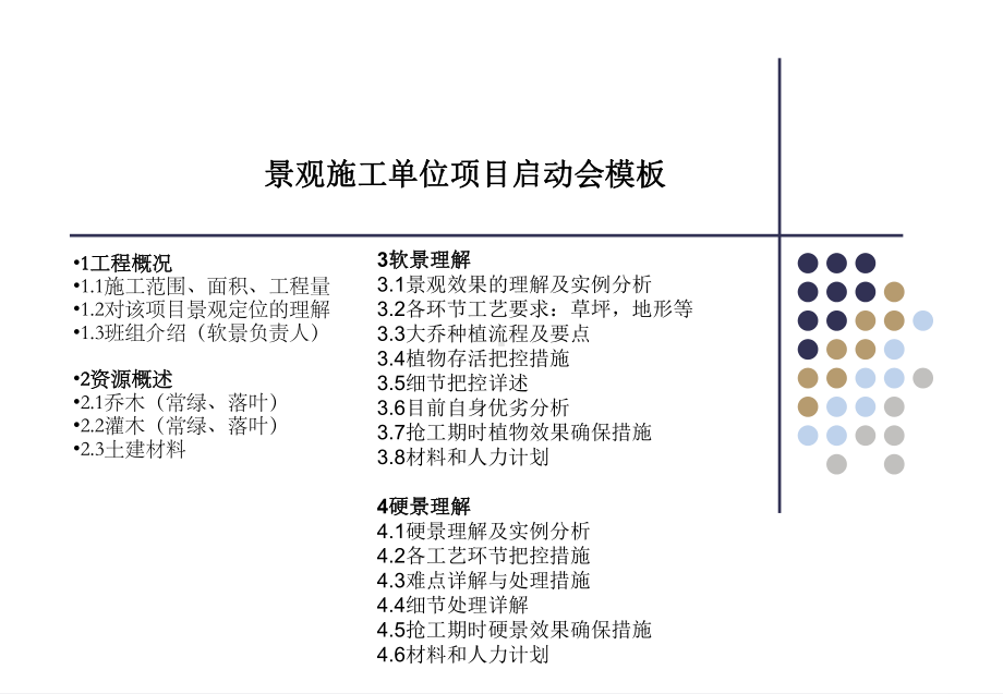 景观施工单位项目启动会模板-课件.ppt_第1页