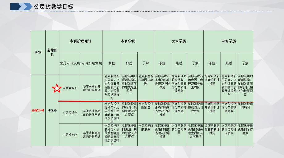 泌尿系结石教案课件.pptx_第3页