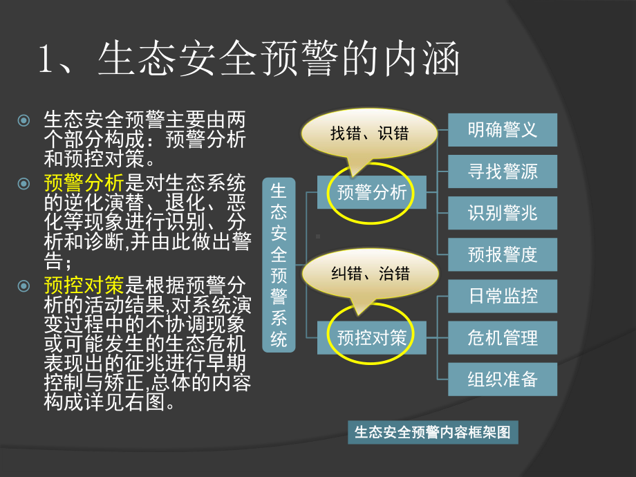 生态安全预警课件.pptx_第3页