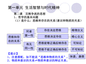 生活智慧与时代精神参考模板范本.ppt