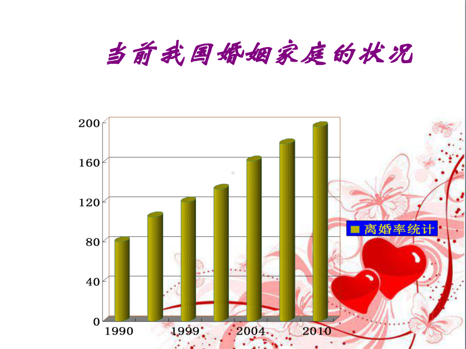 爱上双人舞课件.ppt_第3页