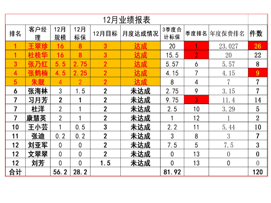 最实用的车险知识学习教材课件.ppt_第1页