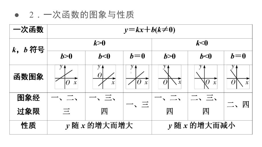 一次函数参考模板范本.pptx_第3页