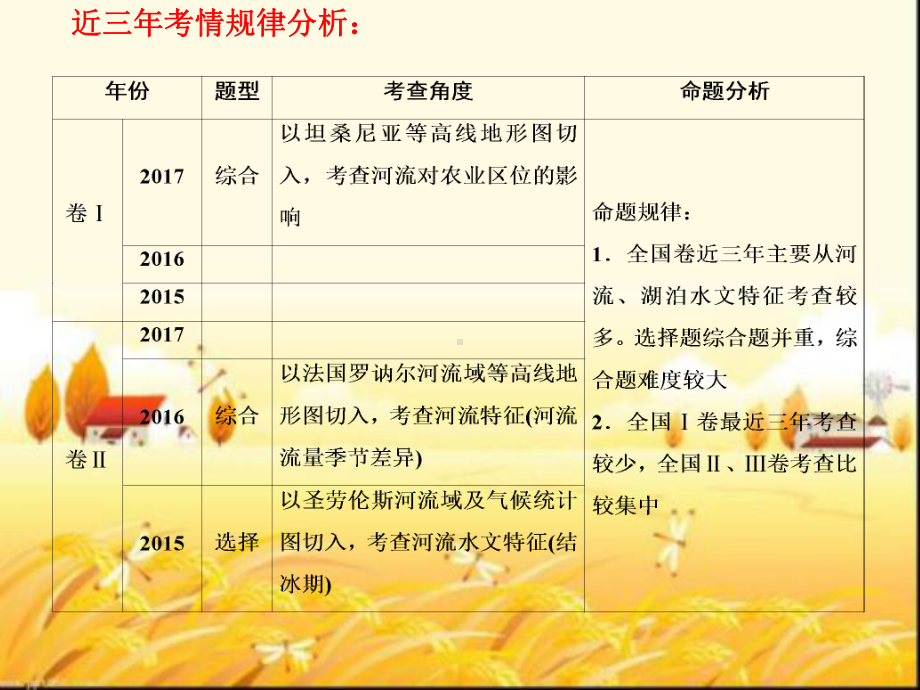 河流特征(水文水系特征)-课件.ppt_第2页