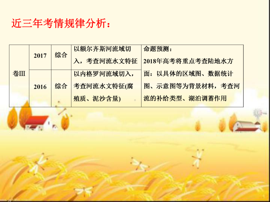 河流特征(水文水系特征)-课件.ppt_第3页