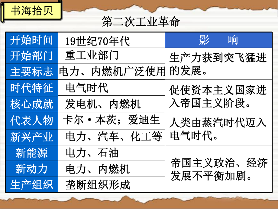 蒸汽时代的到来人类迈入电气时代第三次科技革命参考模板范本.ppt_第3页