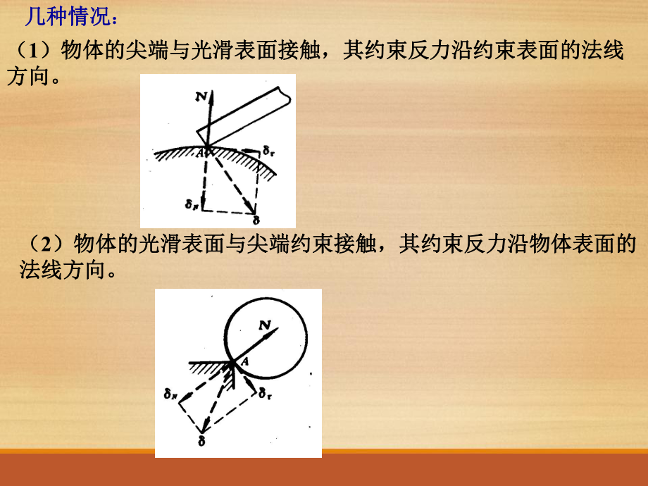 理论力学知识点总结-课件.ppt_第3页