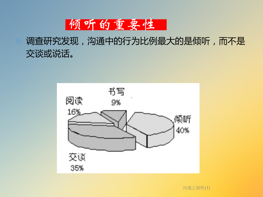 沟通之倾听课件1.ppt_第3页