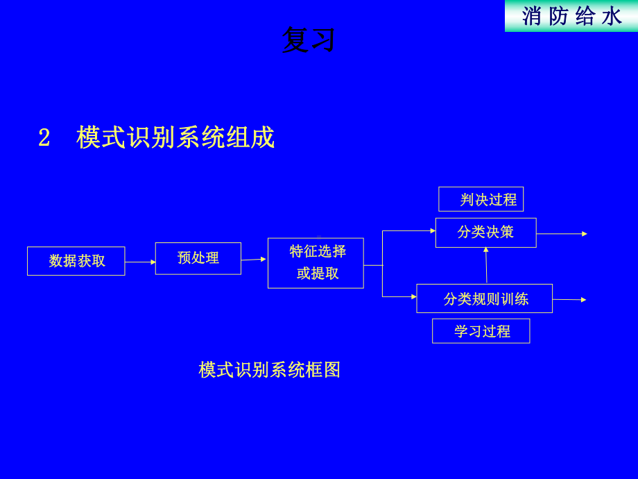 模式识别复习资料课件.ppt_第2页